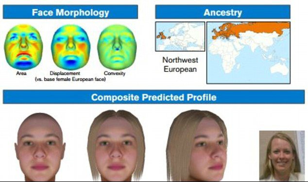 بازسازی چهره مظنونان با DNA +عکس