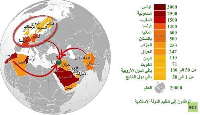 عناصرداعش‌ازکدام‌کشورهاهستند؟+نمودار