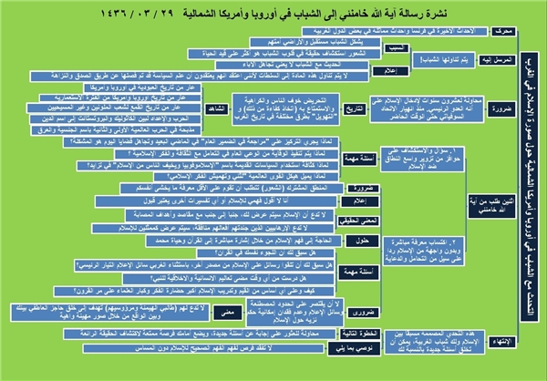 اینفوگرافی/ پیام تاریخی رهبرانقلاب به3زبان