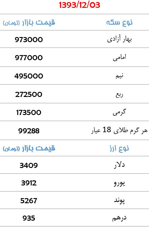 جدول/ قیمت سکه، طلا و ارز دربازار یکشنبه