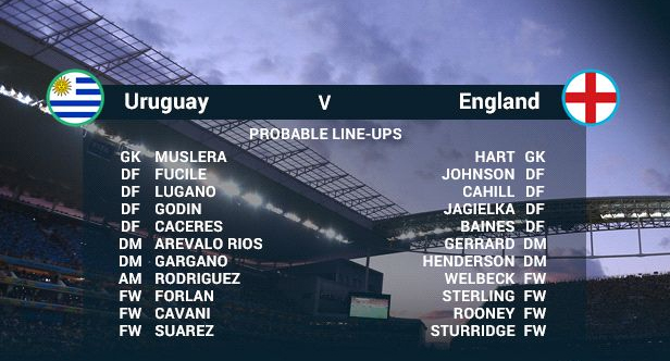 انگلیس - اروگوئه؛ دومین حذف‌شده بزرگ جام کدام است؟