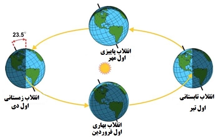 از ایران تابستانی تا برزیل زمستانی + تصاویر