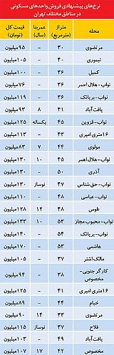 خانه ها در جنوب تهران+لیست قیمت