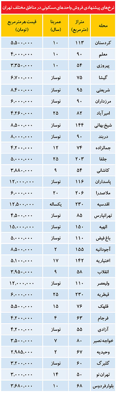 قيمت‌آپارتمان‌درمناطق‌مختلف‌تهران+جدول