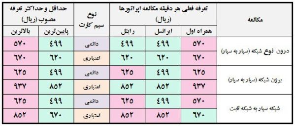 پائین ترین و بالاترین نرخ مکالمات موبایل+جدول