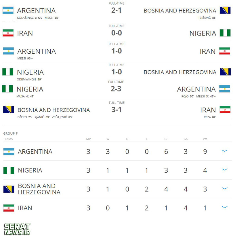 گروه F/ آرژانتین،ایران،بوسني هرزگوين،نیجریه