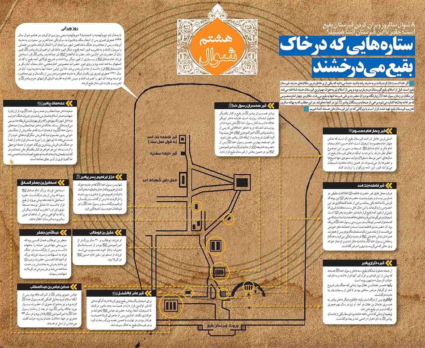 محل مزار پسر و دختران پیامبر(ص) +اینفوگرافی