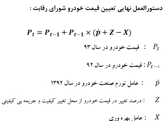 سیاه بازی رییس جمهور درباره قیمت خودرو