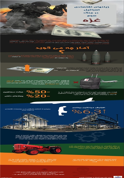 اینفوگرافی/ خسارت‌های تل‌آویو در جنگ سوم غزه