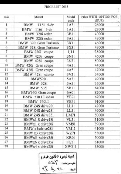 قیمت خودرو بی ام و وارداتی ۲۰۱۵