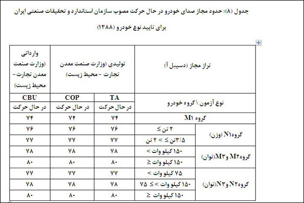 پر سر و صداترین مناطق تهران+جدول