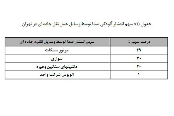 پر سر و صداترین مناطق تهران+جدول