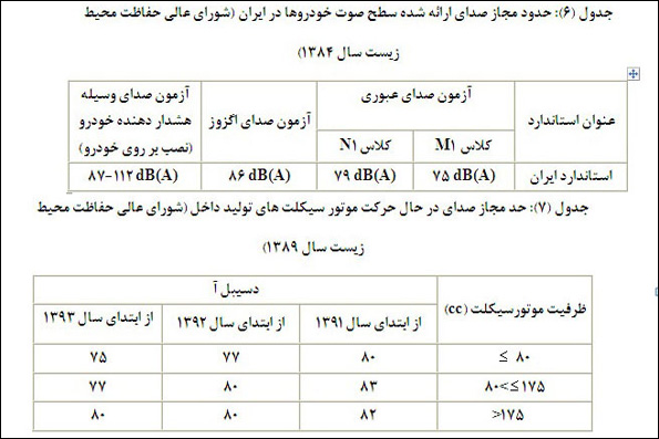 پر سر و صداترین مناطق تهران+جدول