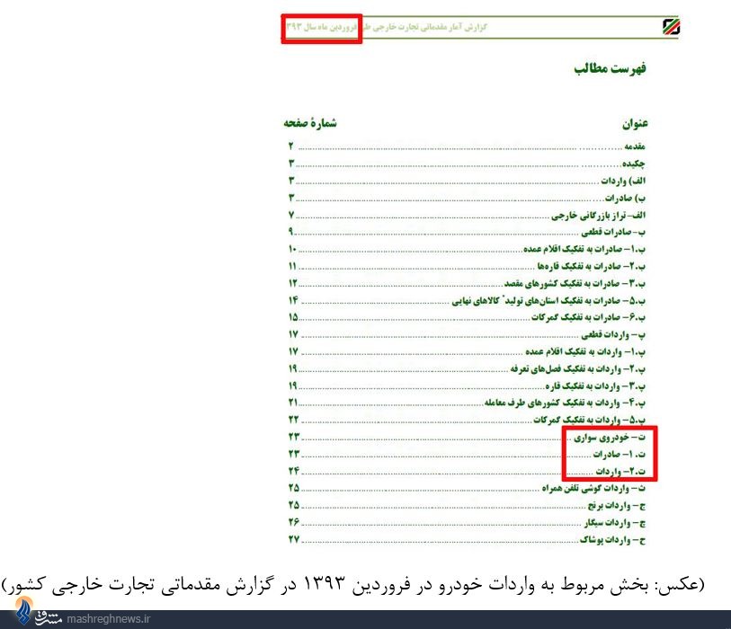 سانسور جزئیات واردات خودرو از سوی گمرک+سند