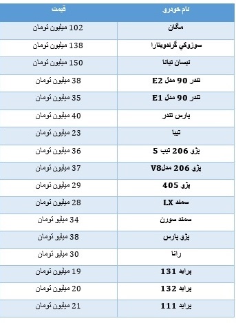 قیمت خودروهای داخلی در هفته جاری+ جدول