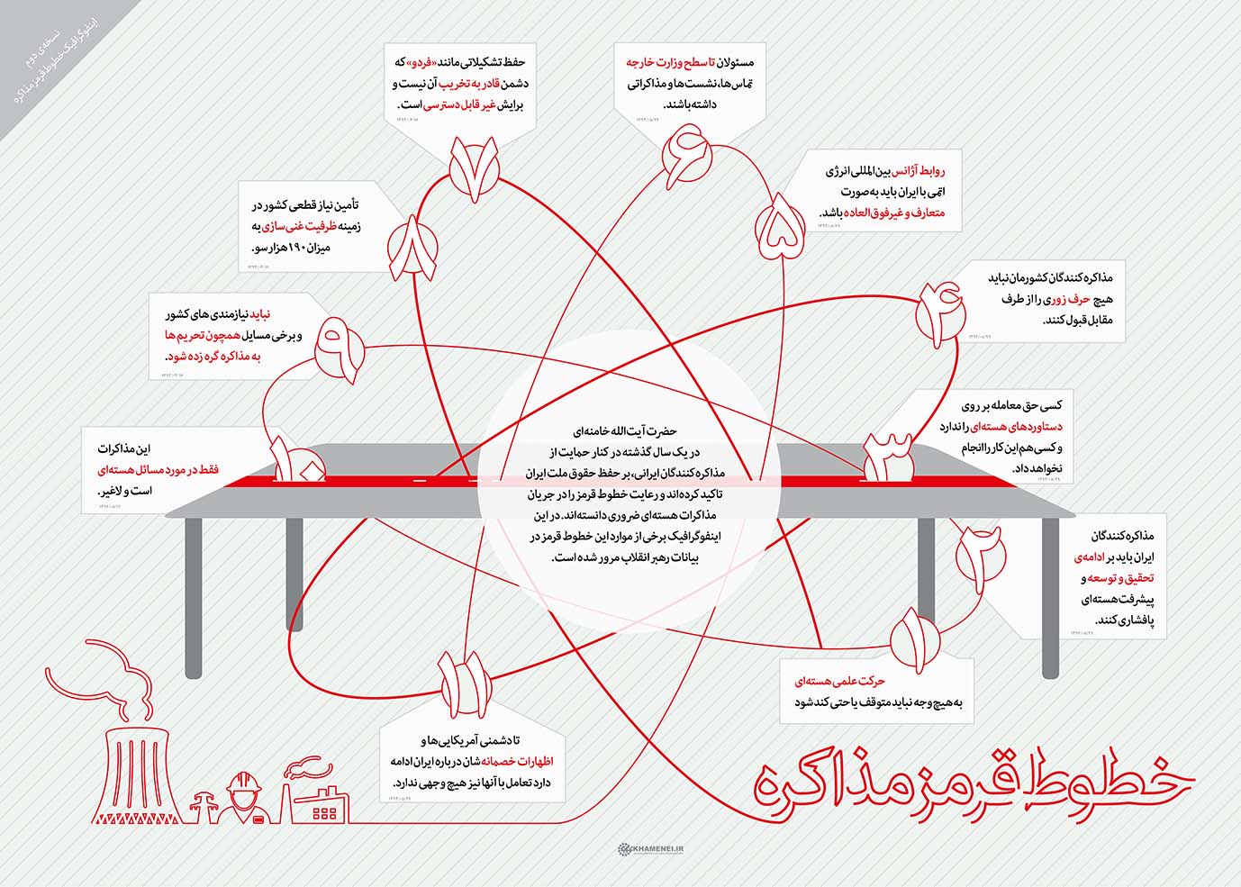 اینفوگرافیک خطوط قرمز مذاکره