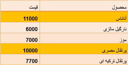 جدول/ قیمت میوه‌های وارداتی