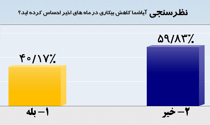 دولت سوالی که به نفعش نبود از برنامه حذف کرد! +عکس