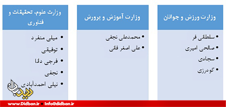 وزارت علوم تنگه احد نظام است!