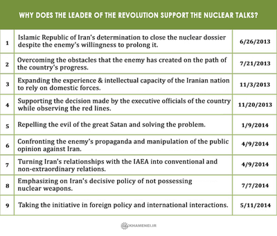 علت حمایت‌رهبرانقلاب‌ازمذاکرات‌هسته‌ای