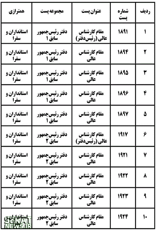 رییس‌جمهور سابق 40 مشاور عالی دارد!