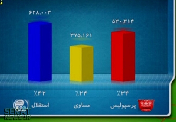 دربی سرخابی افغان‌ها در 90 +تصاویر