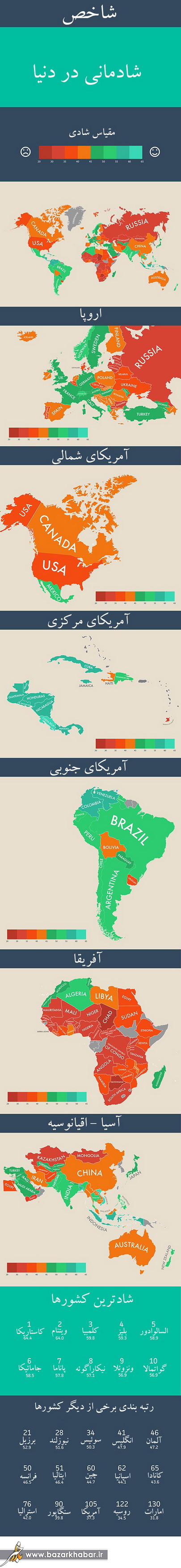 شادترین کشورهای دنیا! +اینفوگرافی