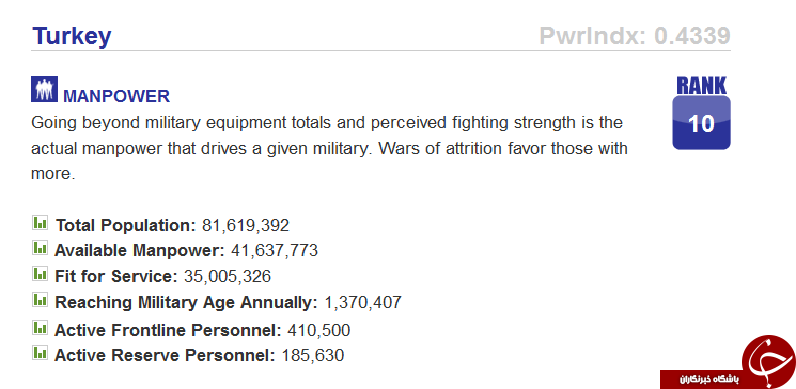 ارتش فانتزی ترکیه + آمار و تصاویر