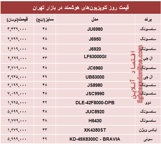 قیمت روز تلویزیون‌های هوشمند؟ +جدول