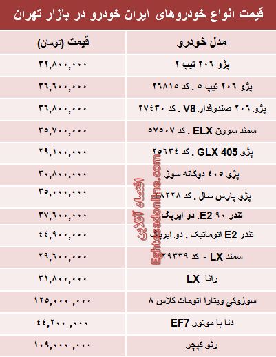 جدول/ قیمت‌ جدید محصولات ایران‌خودرو