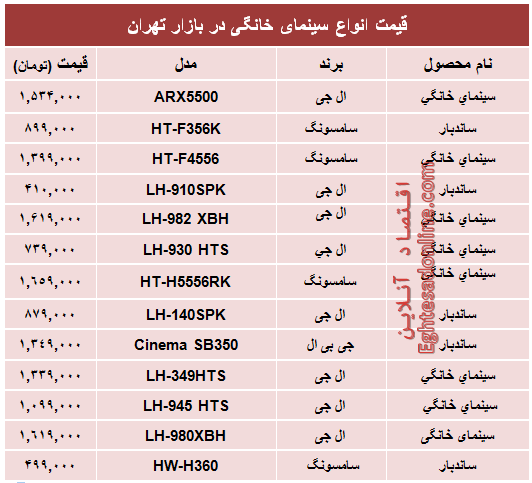 جدول/ قیمت انواع سینماخانگی در بازار؟