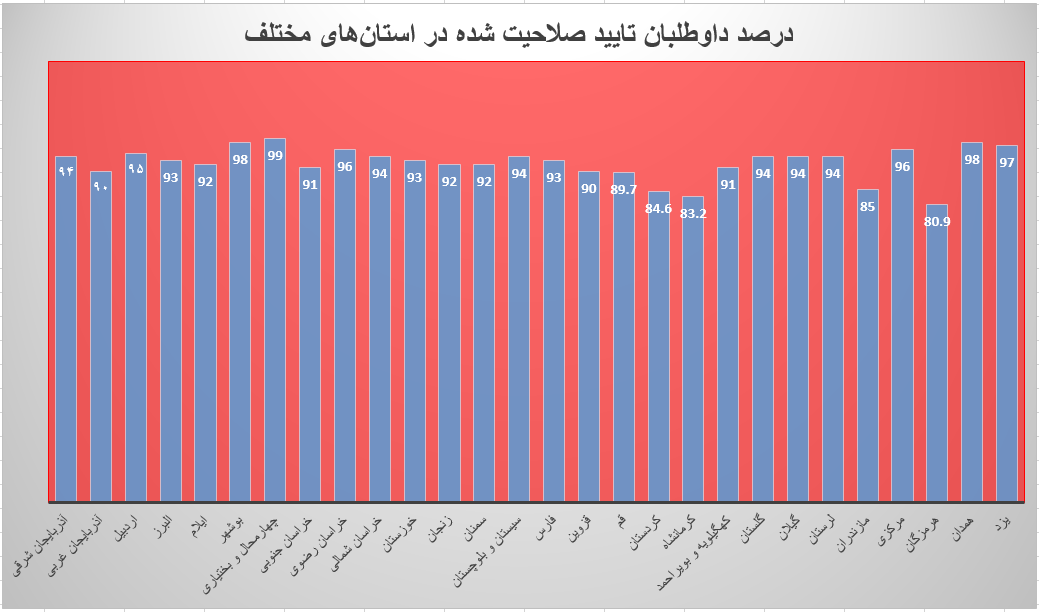 جزئیات ردصلاحیت‌ داوطلبان مجلس+جدول