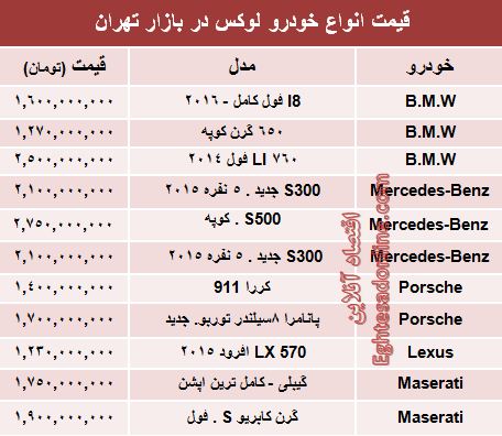 جدول/ قیمت خودروهای لوکس در بازار