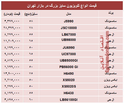 جدول/ قیمت انواع تلویزیون سایز بزرگ