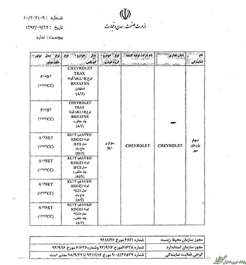 چراغ سبز به ورود شورلت به کشور+سند