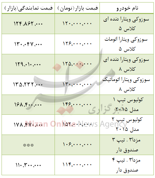 قیمت خودروهای گران داخلی +جدول