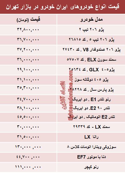 جدول/ قیمت‌ جدید محصولات ایران‌خودرو