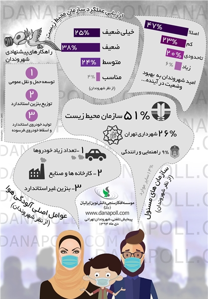 نظرسنجی درباره آلودگی هوا+اینفوگرافی