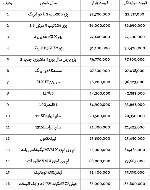 جدول/ قیمت انواع خودروهای داخلی