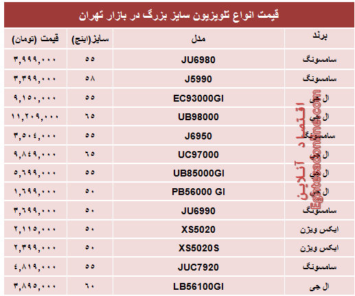 جدول/ قیمت انواع تلویزیون سایز بزرگ