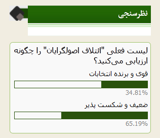 علت انتقادات به لیست فعلی ائتلاف اصولگرایان چیست؟/ نتایج نظرسنجی صراط