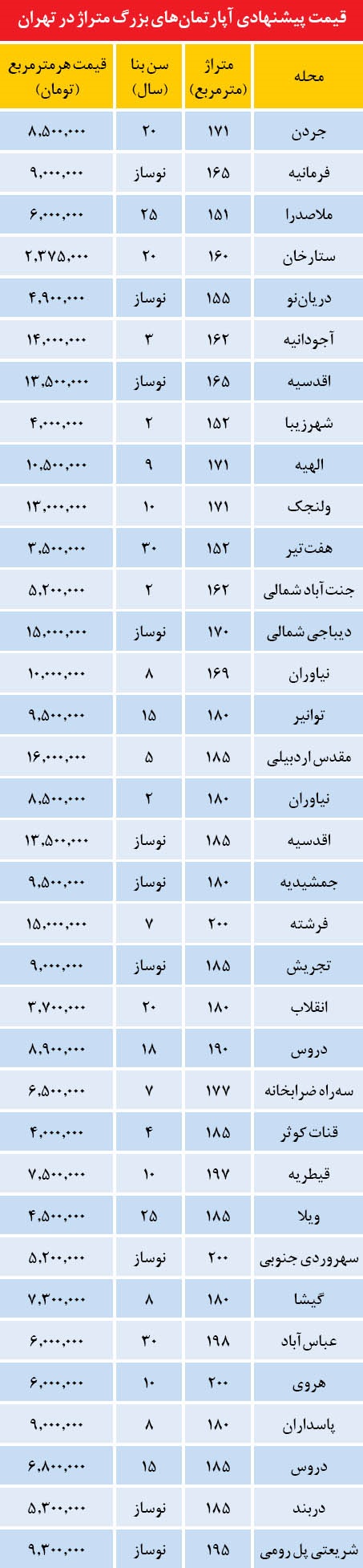 قیمت آپارتمان‌های لوکس با چند پارکینگ +جدول