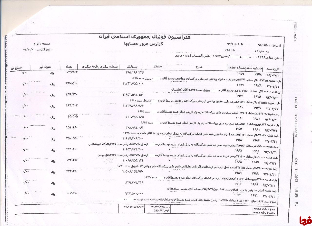 بند جنجالی گزارش 