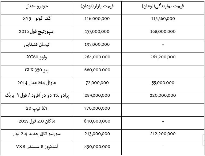 جدول/ قیمت خودروهای شاسی بلند