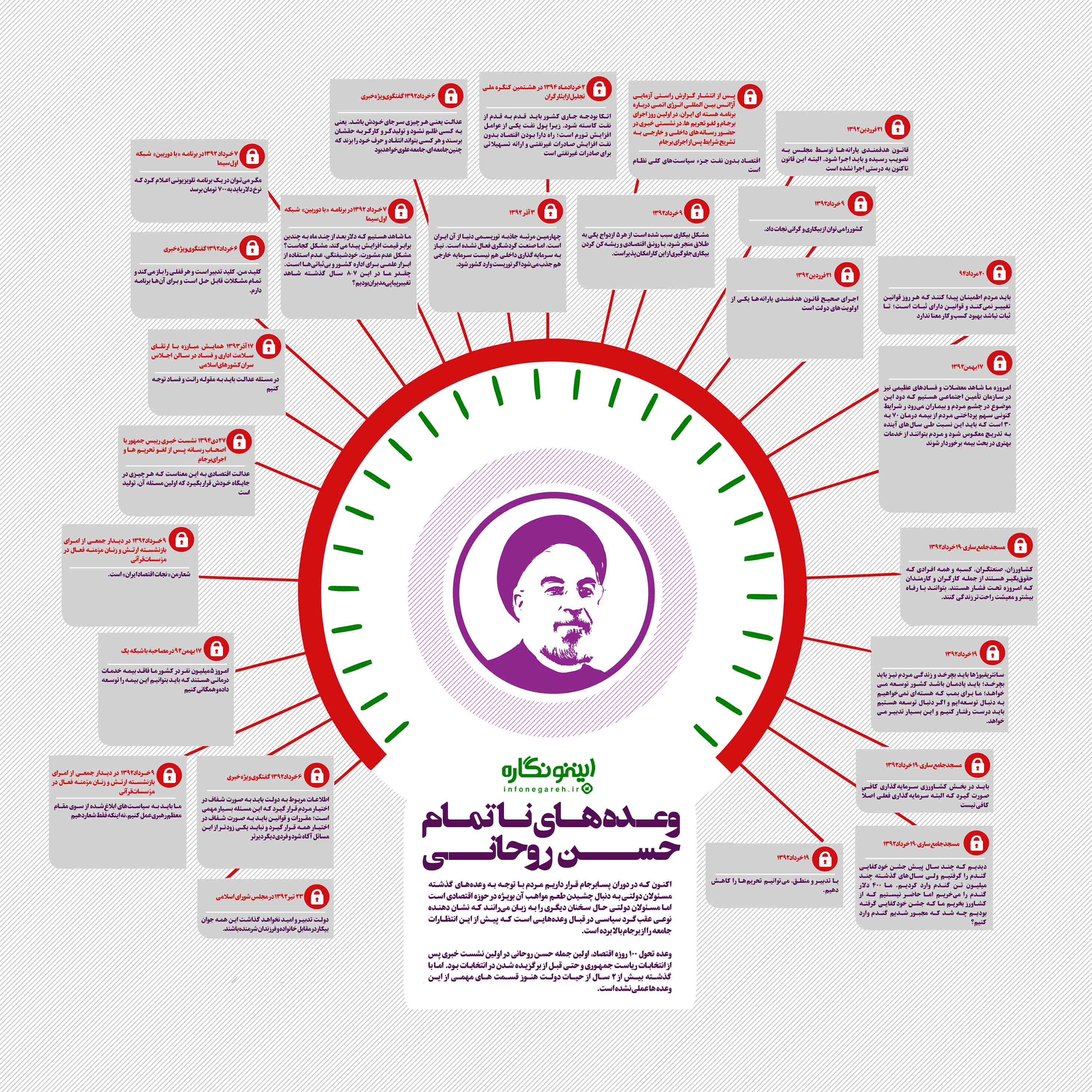 اینفوگرافی/ وعده‌های ناتمام شیخ حسن