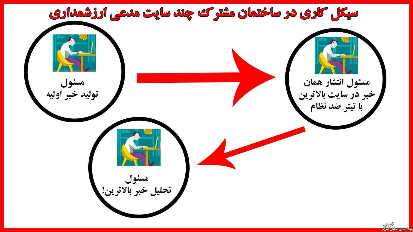 مدعیان ارزشمداری، اخبار صهیونیست‌ها را تولید و سپس به آنها حمله می‌کنند!سایت صهیونیست‌ها را مدعیان ارزشمداری به‌روز می‌کنند!