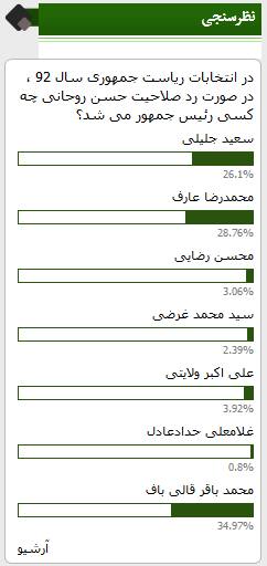 در صورت ردصلاحیت روحانی، چه کسی رییس‌جمهور می‌شد؟