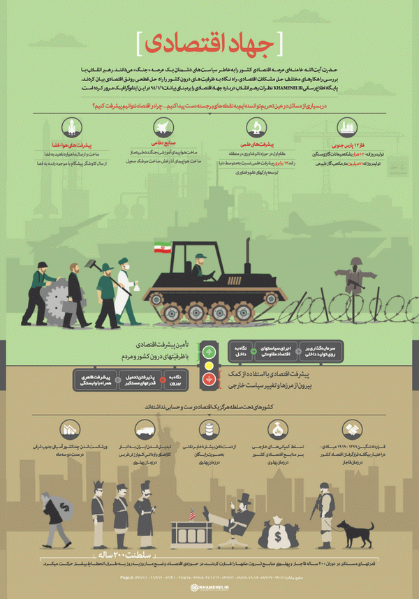 اینفوگرافی/ جهاد اقتصادی