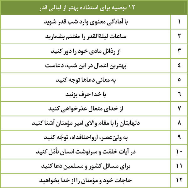 ۱۲توصیۀ‌ رهبری برای بهرۀ بهتر از لیالی‌قدر