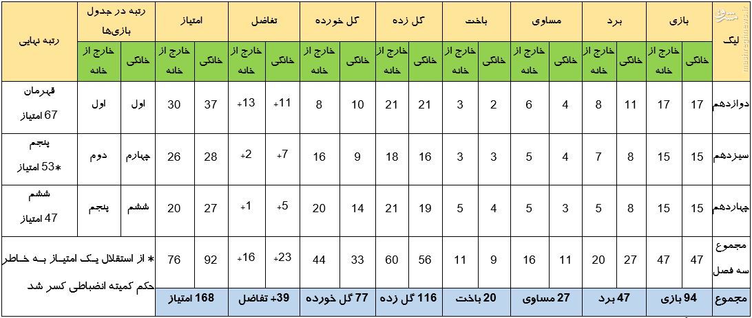 http://www.fardanews.com/fa/news/425735/%D8%B7%D9%88%D9%84%D8%A7%D9%86%DB%8C%E2%80%8C%D8%AA%D8%B1%DB%8C%D9%86-%D8%B5%D9%81-%D8%B3%D9%84%D9%81%DB%8C-%D8%AF%D9%86%DB%8C%D8%A7-%D8%B9%DA%A9%D8%B3